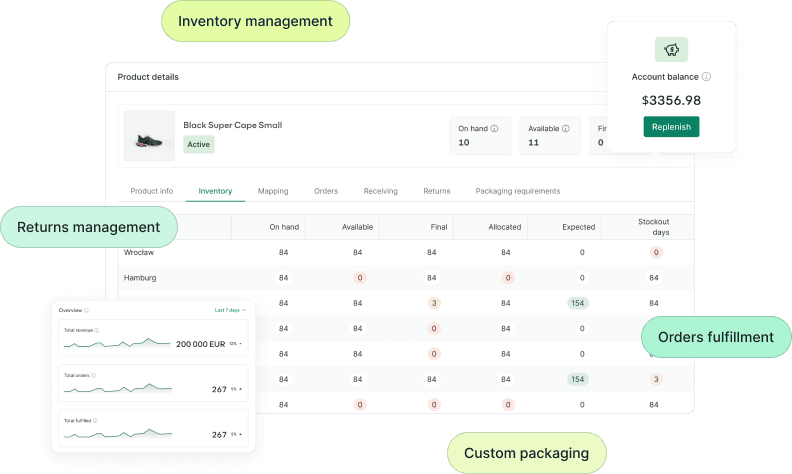 eCommerce 3PL fulfillment software